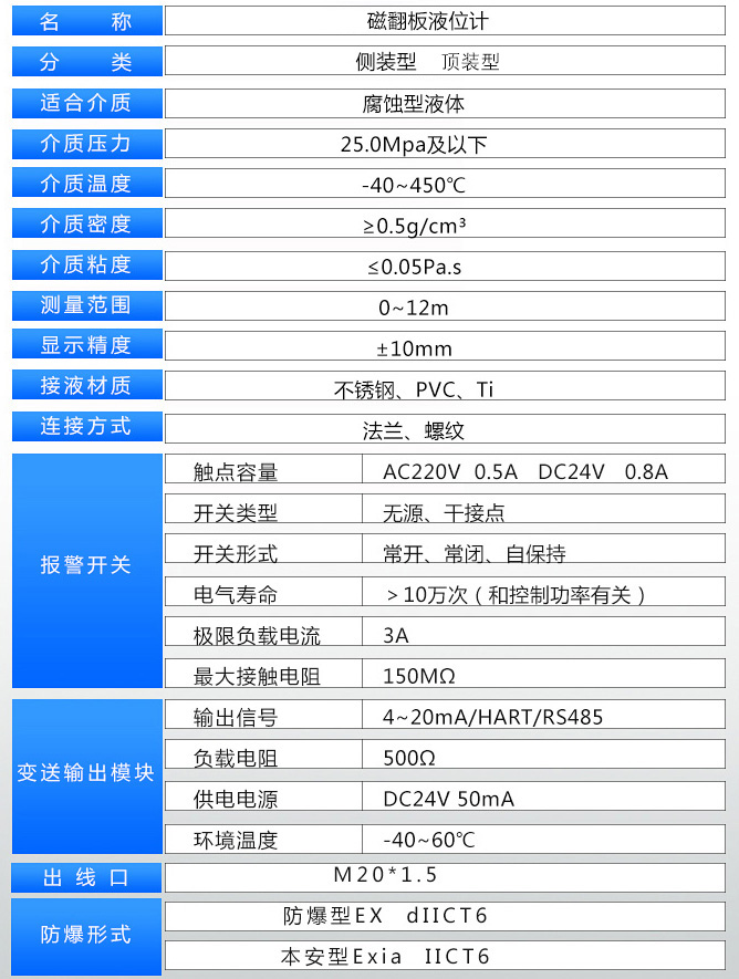 液化氣液位計技術(shù)參數(shù)表