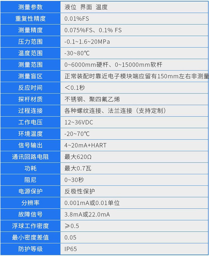 側(cè)裝磁致伸縮液位計(jì)技術(shù)參數(shù)對照表